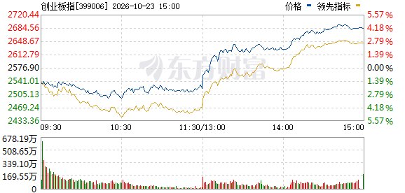 大奇迹日！“易中天”午后直线拉升 多只宽基ETF同步爆量！市场底已经确认