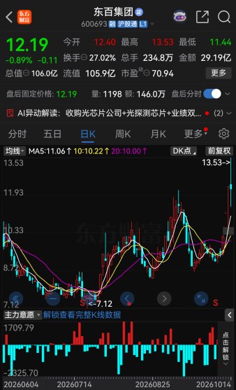 600693,终止“追光”!
