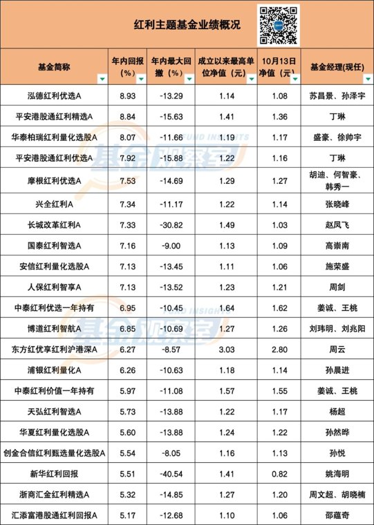 最火爆基金集体逼近历史新高,还能追吗
