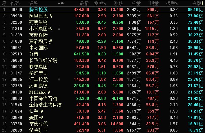 晚报丨特朗普称不会在中期选举前攻击伊朗;据悉苹...