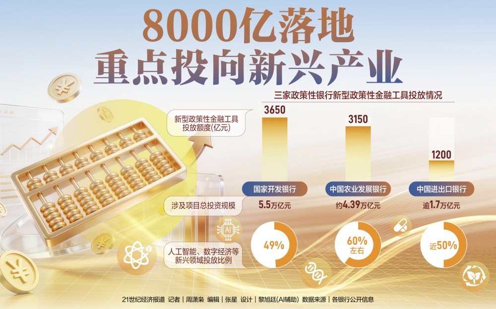 8000亿落地 重点投向新兴产业